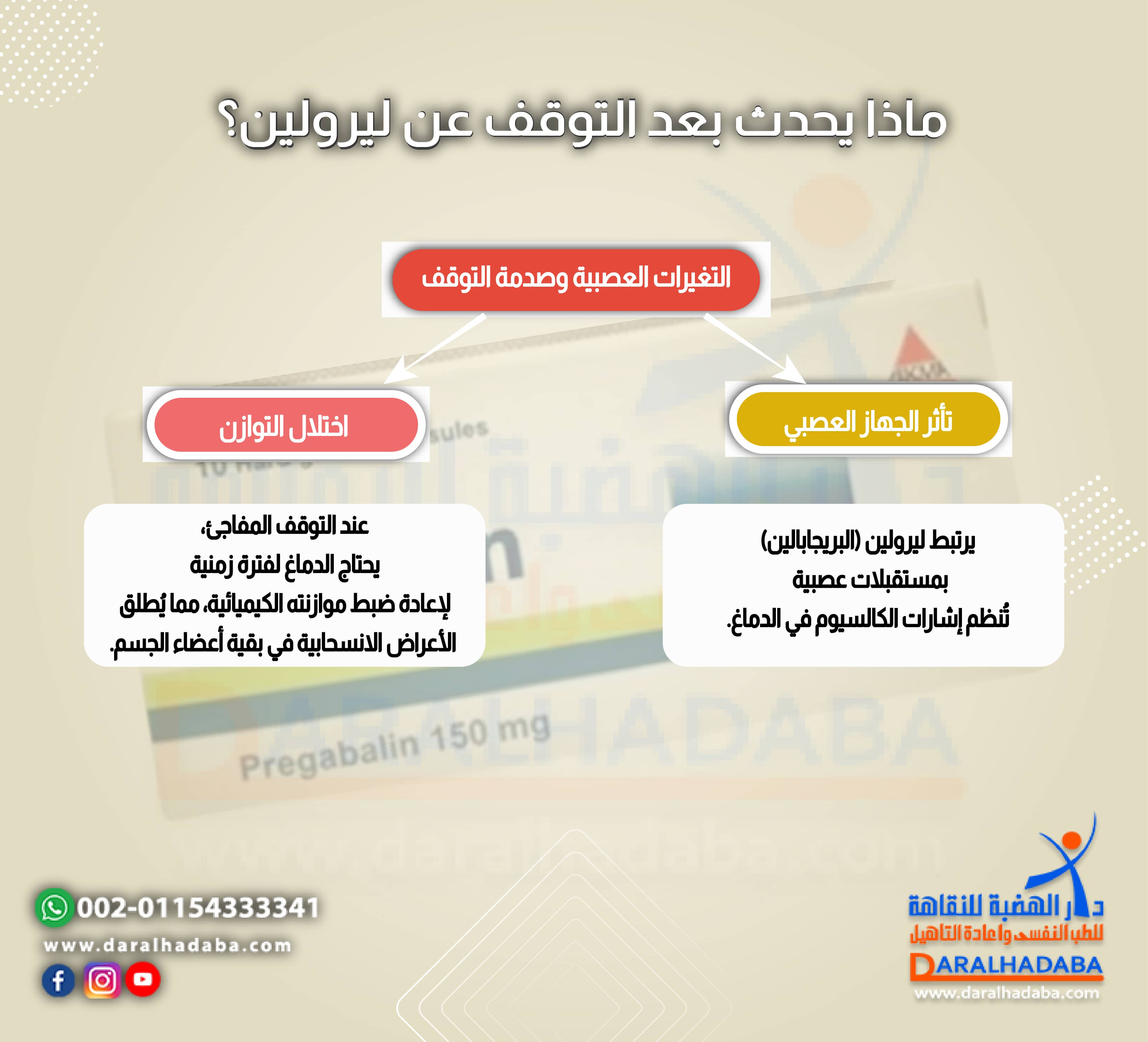 ماذا يحدث بعد التوقف عن ليرولين؟ 